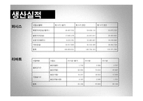 퍼시스 vs 리바트 경영분석-10