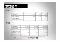 퍼시스 vs 리바트 경영분석-12