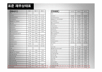 퍼시스 vs 리바트 경영분석-15