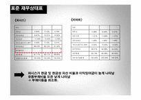 퍼시스 vs 리바트 경영분석-16