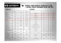 퍼시스 vs 리바트 경영분석-17