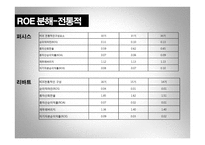 퍼시스 vs 리바트 경영분석-18