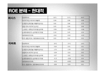 퍼시스 vs 리바트 경영분석-19