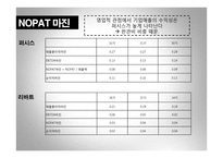 퍼시스 vs 리바트 경영분석-20