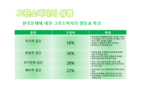 환경 마케팅과 그린소비자-9