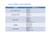 환경 마케팅과 그린소비자-14
