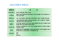 환경 마케팅과 그린소비자-15