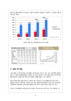 미오기 홍콩시장 진출사례 분석-8