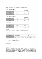 미오기 홍콩시장 진출사례 분석-13