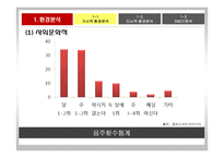 숙취해소 시장을 향한 라면의 첫 발걸음 농심 숙취해소 라면 신제품 기획마케팅전략-5