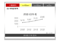 숙취해소 시장을 향한 라면의 첫 발걸음 농심 숙취해소 라면 신제품 기획마케팅전략-6