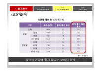숙취해소 시장을 향한 라면의 첫 발걸음 농심 숙취해소 라면 신제품 기획마케팅전략-11