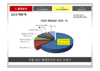 숙취해소 시장을 향한 라면의 첫 발걸음 농심 숙취해소 라면 신제품 기획마케팅전략-12
