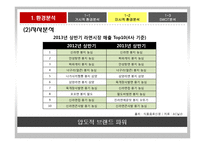 숙취해소 시장을 향한 라면의 첫 발걸음 농심 숙취해소 라면 신제품 기획마케팅전략-15