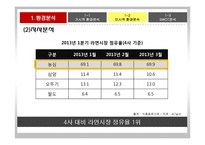숙취해소 시장을 향한 라면의 첫 발걸음 농심 숙취해소 라면 신제품 기획마케팅전략-16