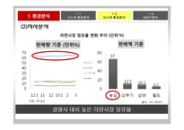숙취해소 시장을 향한 라면의 첫 발걸음 농심 숙취해소 라면 신제품 기획마케팅전략-17