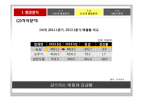 숙취해소 시장을 향한 라면의 첫 발걸음 농심 숙취해소 라면 신제품 기획마케팅전략-18