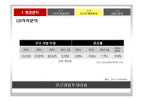 숙취해소 시장을 향한 라면의 첫 발걸음 농심 숙취해소 라면 신제품 기획마케팅전략-19