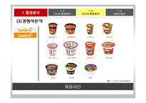 숙취해소 시장을 향한 라면의 첫 발걸음 농심 숙취해소 라면 신제품 기획마케팅전략-20