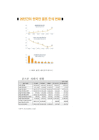 합격골프존자소서 골프존자기소개서 골프존 자기소개서 골프존자소서 골프존합격자소서+골프존 면접후기 골프존 자소서 골프존 지원동기,골프존합격자기소개서-4