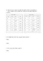 [피자헛 마케팅사례] 피자헛 성공비결과 마케팅 SWOT,STP,4P전략분석및 피자헛 향후 마케팅전략 제언-12