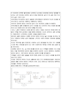 가족상담및치료-3