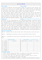 관동대학교국제성모병원간호사자기소개서 관동대국제성모병원간호사자소서 합격자소서+면접,국제성모병원간호사자소서,관동대국제성모병원 간호사 자기소개서-3