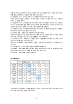 (노인복지론)일본개호보험의 실태와 시사점보고서-5
