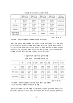 (노인복지론)일본개호보험의 실태와 시사점보고서-8