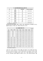 (노인복지론)일본개호보험의 실태와 시사점보고서-11