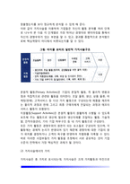 [가치사슬모형] 가치사슬의 개념과 가치사슬기법-3