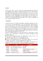 소비자요구(고객니즈)의 개념(정의)과 관점, 소비자요구(고객니즈) 조사기법(방법)-2