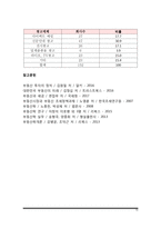 부동산광고의 매체별 내용-10