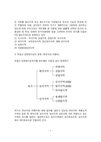 부동산의 분류(토지의 분류, 건물의 분류)-3