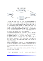 웹사이트 및 프로그램 평가(웹사이트의 디자인, 웹사이트평가, SW품질평가)-4