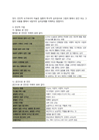 [미술치료기법] 미술치료와 기본가정과 치료과정(치료목표), 미술치료기법과 절차(미술심리상담)-4