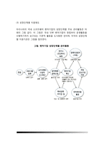 [벤처기업 창업] 벤처기업의 의의(개념)와 성공요인, 벤처기업 성공요인관리(IDP), 벤처기업 지원제도-13