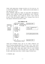 [부동산정책] 부동산 정책의 의의 및 연구대상, 부동산문제의 특징, 주택정책 및 토지정책의 내용과 목표-5