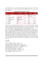 [소비자정보의 이론적 접근] 소비자정보의 경제학적 접근(가격과 품질의 최적소비선택) - 완전정보선의 개념과 도출방법, 소비자정보탐색량결정의 경제학적 접근(최적정보량)-7