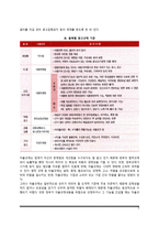 광고규제의 유형, 우리나라의 광고규제 문제점 및 해결방안, 외국(미국, 일본)의 광고규제-3