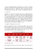 외국(미국, 일본)의 소비자정책(소비자행정체계)-6