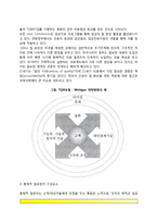 한국 간호의 미래과제(정보간호, 경영간호, 전문간호, 예술간호)-5