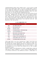 고객만족경영의 개념(정의)과 필요성, 고객만족경영 패러다임, 고객만족향상을 위한 마케팅전략-7