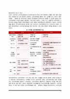 소비자정책의 정의와 목표 및 실현방법, 소비자정책의 전개(우리나라 소비자정책의 발전과정), 소비자행정체계-6
