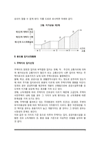 [부동산입지론] 부동산 입지선정의 의의(개념과 필요성), 입지선정의 기준, 부동산입지선정과 지가상승 3단계설, 용도별 입지선정활동-7