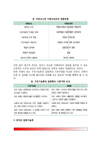 [사회학이론] 초기 기능주의이론(뒤르켕의 기능이론), 구조기능주의이론(파슨스의 이론, 머턴의 기능론), 갈등론(마르크스의 갈등론, 다렌도르프의 갈등구조론, 코저의 갈등기능론), 상호작용론(교환이론, 상징적 상호작용론), 의료의 사회학-13