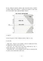 부동산 가격의 원칙(부동산 가격원칙의 의의와 분류, 부동산 가격원칙과 일반경제법칙의 비교, 부동산 특성관련원칙)-15