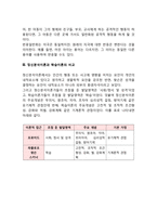 정신분석이론과 학습이론에 대해 각각 설명하고 두 이론을 비교하여 논하시오-13