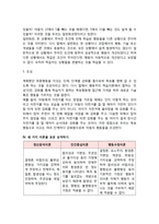 정신분석적 상담이론, 인간중심 상담이론, 행동수정이론을 비교·설명한 후, 핵심적 내용을 정리하여 하나의 표로 요약하여 제시하시오-11