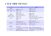 기후변화 대응 관련법 동향-11